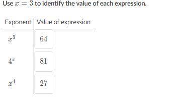 Use x= equals, 3 to identify the value of each expression.