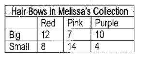 Melissa has a collection of different colored hair bows. Some of the hair bows are big, and some of