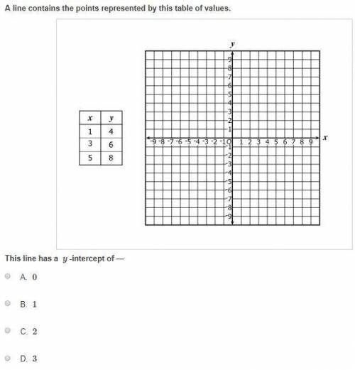 16 points help needed asap

k12 7th grade math
5 questions answer them all or at least more than 3