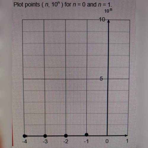 Plot points ( n, 10^n) for n = 0 and n = 1