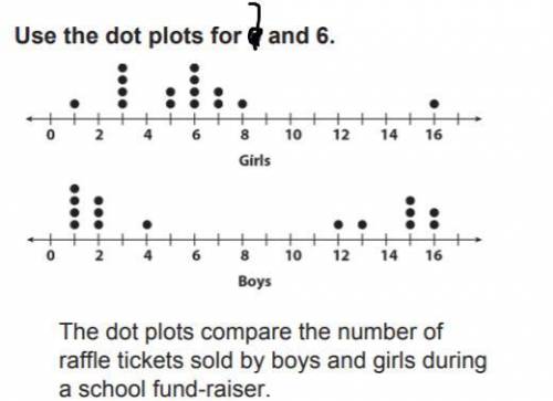 Which plot has an outlier?