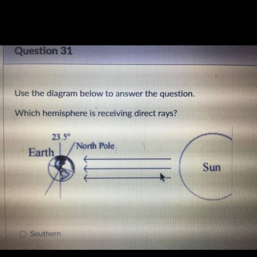 Use the diagram below to answer the question.

Which hemisphere is receiving direct rays?
O Southe
