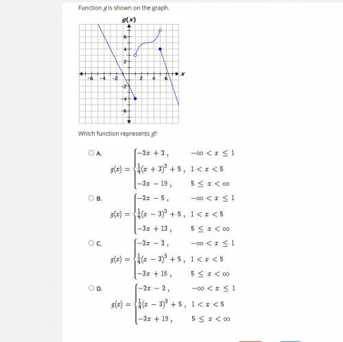 PLS HELP ASAP
Function g is shown on the graph
Which function represents g