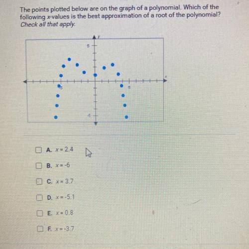 PLEASE HELP

The points plotted below are on the graph of a polynomial. Which of the
following x-v