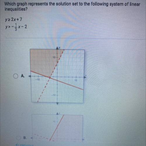 Which graph represents the solution set to the following system of linear

inequalities?
ya 2x +7