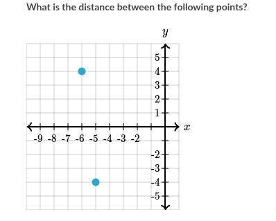 What is the distance between the following points?

Choose 1 
Choose 1 
(Choice A)
A