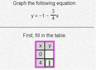 Fill in the table using the equation.