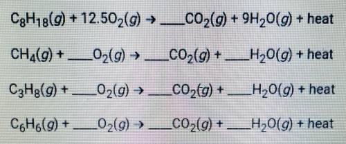 C. Balance these fossil-fuel combustion reactions. (1 point)​