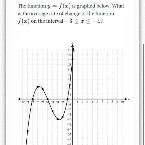 The function y=f(x) is graphed below. What is the average raise of change of the function f(x) on t