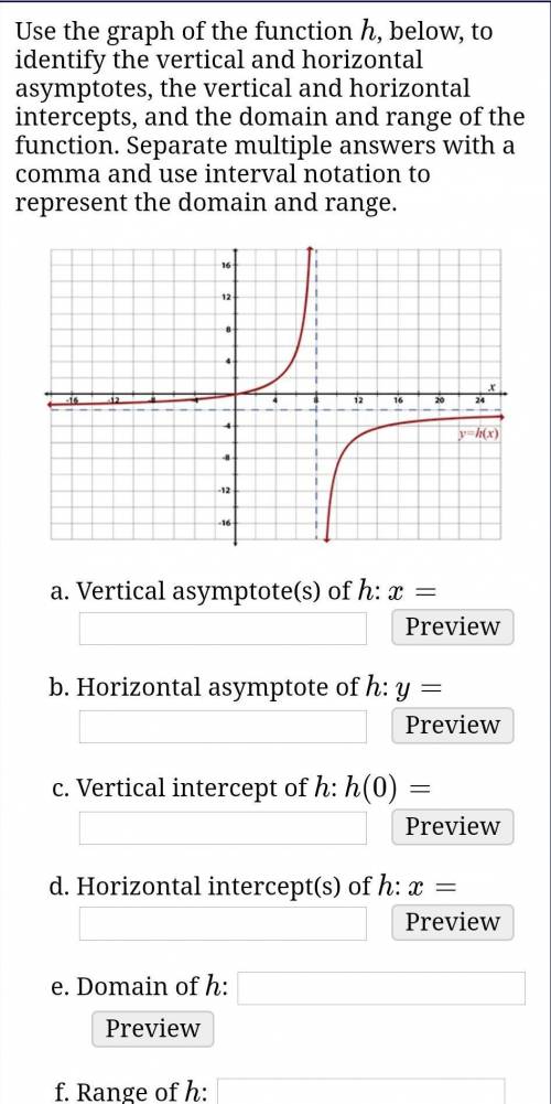 Use the graph of the function hh, below, to identify the vertical and horizontal asymptotes, the ve