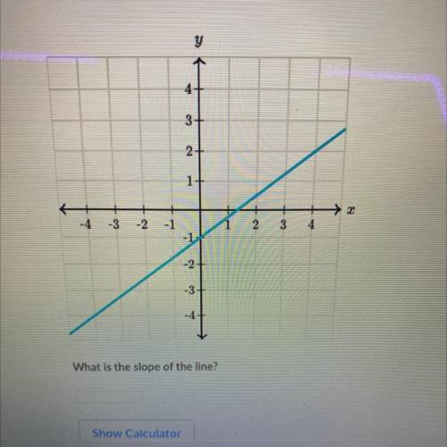 What is the slope of the line?
pleaseeee help