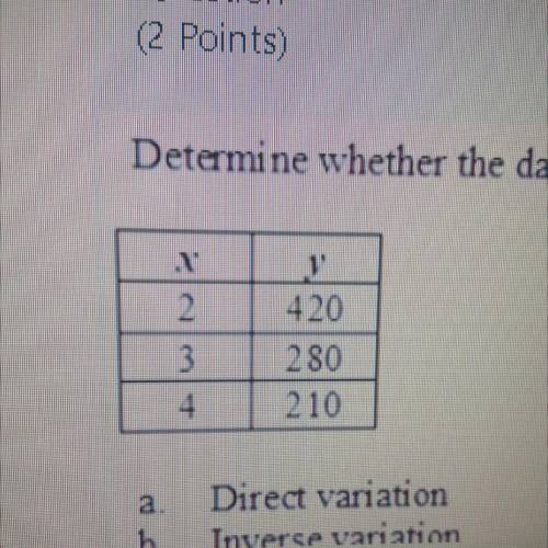 Determine whether the data set represents a direct variation, an inverse variation, or neither?

A