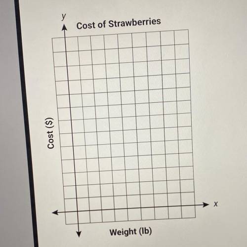 BRAINLIET: How would you coordinate this table on the following graph?