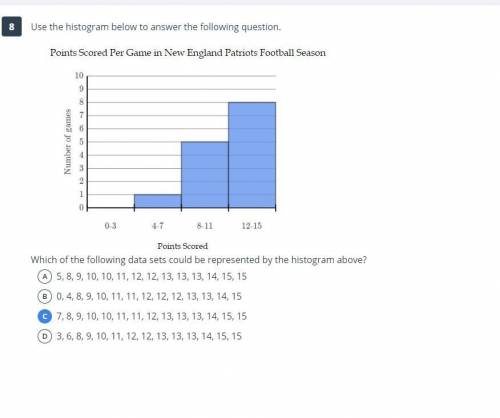 Use the histogram below to answer the following question.
