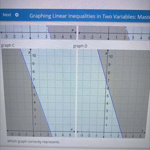 Which graph correctly represents

3x + y>72
A graph A
B. graph B
с graphic
D graph D