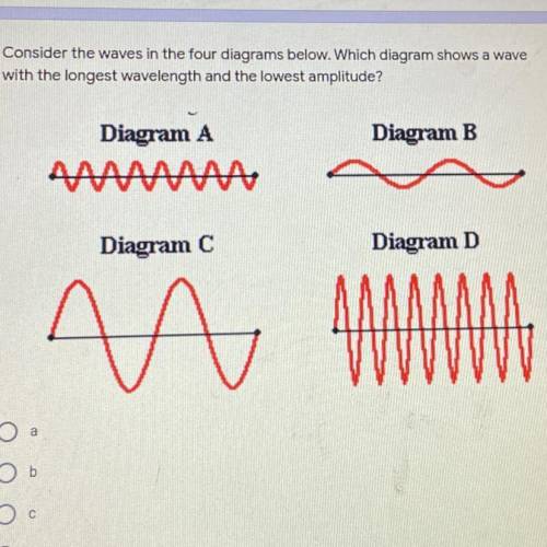 Consider the waves in the four diagrams below. Which diagram shows a wave

with the longest wavele