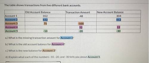 The table shows transactions from five different bank accounts.

a.) What is the missing transacti