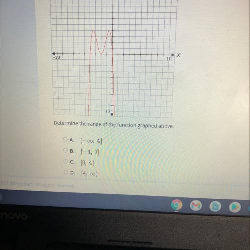 Determine the range of the function graphed above.

OA. (-0, 4]
OB. [-4, 0]
OC. [0, 4]
D. [4, 0)