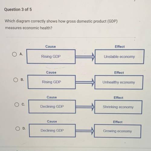 HELPPPPP

Which diagram correctly shows how gross domestic product (GDP)
measures economic health?