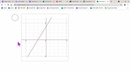 Which function has the greatest y-intercept?

(A) f(x) = 3x 
(B) the line that has a slope of 2 an
