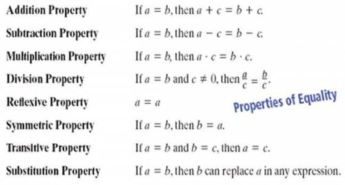 What type of property is 6+(7+x)=(6+7)+x