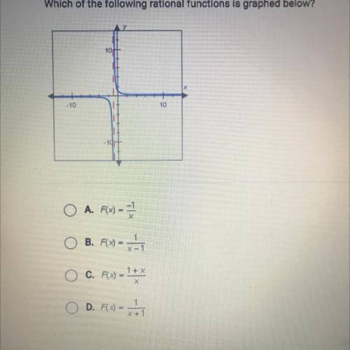 HELP PLEASE Which of the following rational functions is graphed below?
