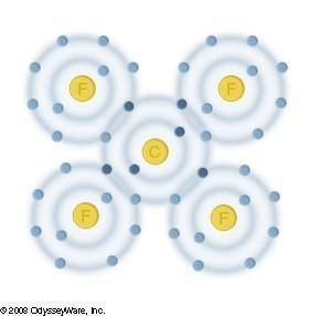 Which type of bond is illustrated in the following image?

covalentionicmetallicunknown