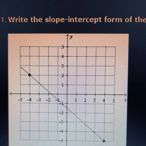 11. Write the slope-intercept form of the equation for the line.