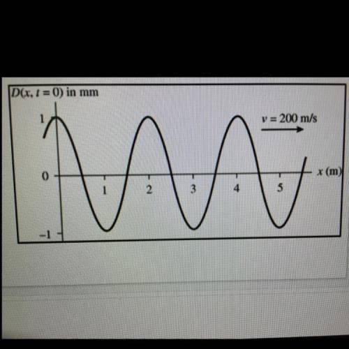 Wave speed?_____
Frequency?_____
Wavelength?_____