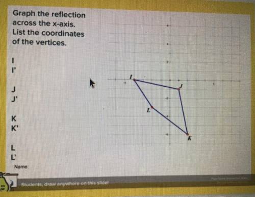 Please help me. Either answer the question or tell me in which quadrant do I need to start graphing