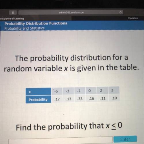 The probability distribution for a random variable x is given in the table. -3 -2 0 2 3 Probability