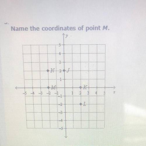 Name the coordinates of point M.