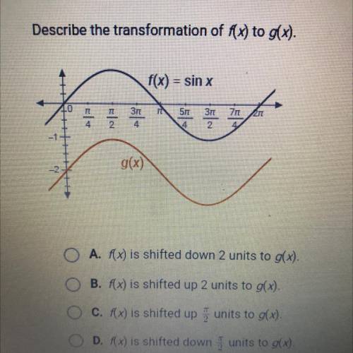 Describe the transformation of f(x) to g(x).

g(x)
O A. f(x) is shifted down 2 units to g(x).
O B.