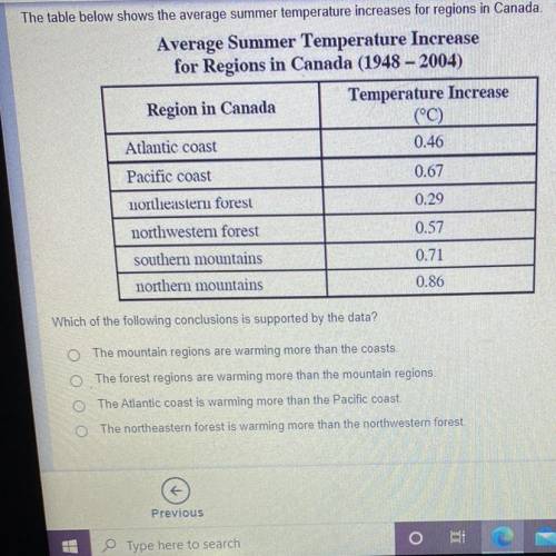 The table below shows the average summer temperature increases for regions in Canada. Which of the
