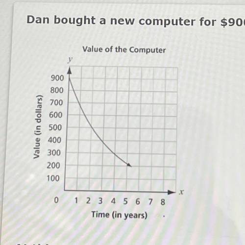 Dan bought a new computer for $900. Each year, the value of the computer decreased by 25% of the pr