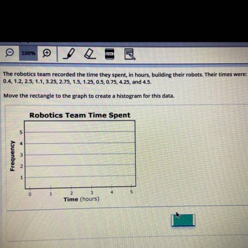 O 100

The robotics team recorded the time they spent, in hours, building their robots. Their time