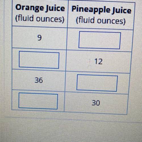 A punch recipe calls for three parts Orange juice to 2 parts pineapple juice complete the table to