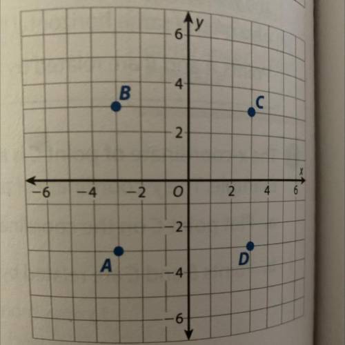 The coordinate plane shows points A, B, C, and D.
a. Label each point with its coordinates.