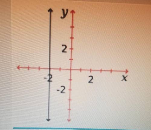 What is the equation of the line graphed above

A x = -2B x = 2 C y = -2 D y = 2E y = x - 2​