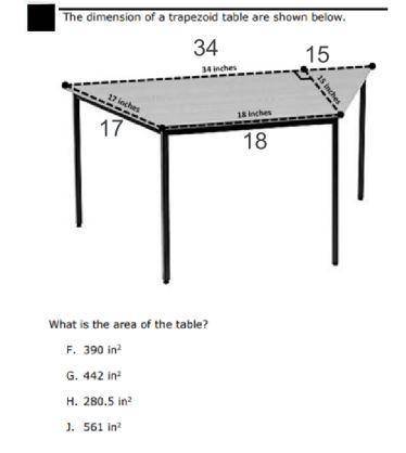 What is the area of the table?