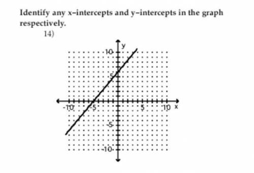 Identify any x intersepts and y intersepts