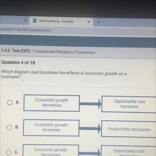 Which diagram bestillustrates the effects of economic growth on a

business?
O A
Economic growth
d