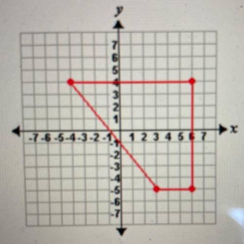 20
What is the perimeter of the quadrilateral below? If necessary, round to the nearest tenth.