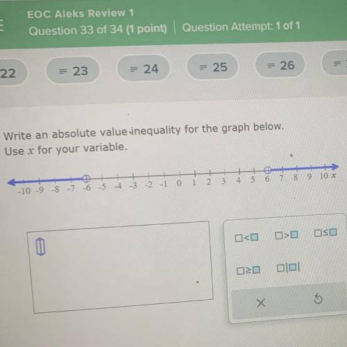 Write an absolute value in equality for the graph below.
Use X for your variable.