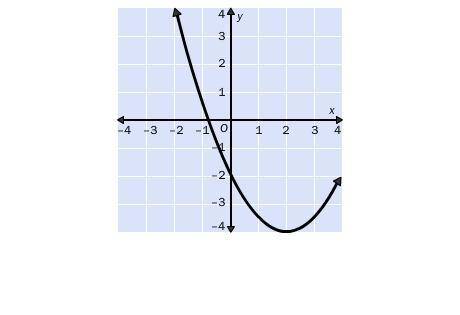 6.

Identify the vertex of the graph. Tell whether it is a minimum or maximum.
A. (2, –4); maximum