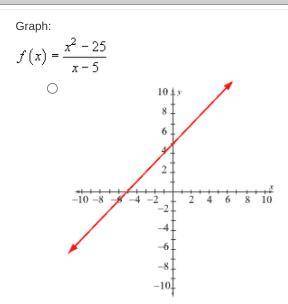Is the graph A or B and why