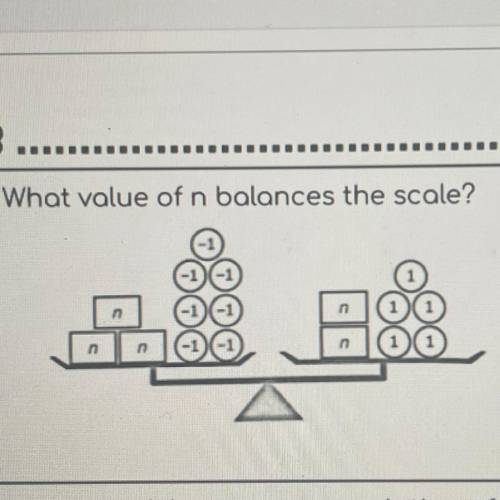 What value of N balances the scale￼