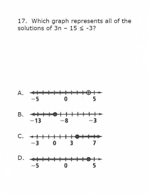 Which graph represents all of the solutions of 3n–15≤ -3?