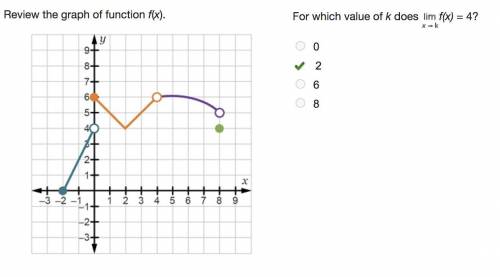 ANSWERED

Review the table of values for function g(x).
What are the values of Limit of g (x) as x