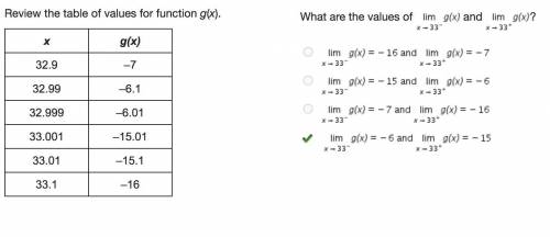 ANSWERED

Review the table of values for function g(x).
What are the values of Limit of g (x) as x